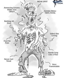 zombie characteristics cartoon