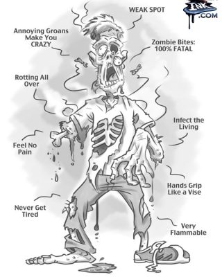 zombie characteristics cartoon